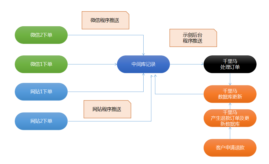 微信截圖_20171115114259.png